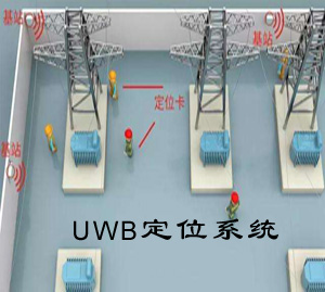 UWB人员定位系统